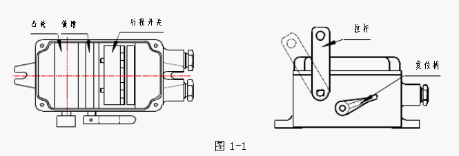 拉繩開關(guān)由拉桿、復(fù)位柄、凸輪、鎖槽及微動開關(guān)等組成。
