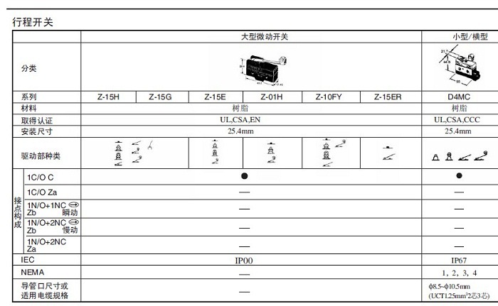 HL-5030歐姆龍小型安全行程開關(guān)