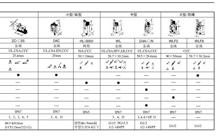 HL-5030歐姆龍小型安全限位開關(guān)