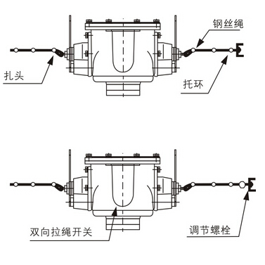拉繩手動(dòng)型撕裂開關(guān)安裝示意圖